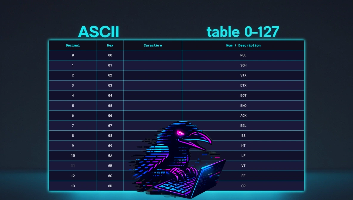 Découvrir la table ASCII : codes, symboles et usages pratiques
